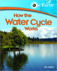 Image of How the water cycle works